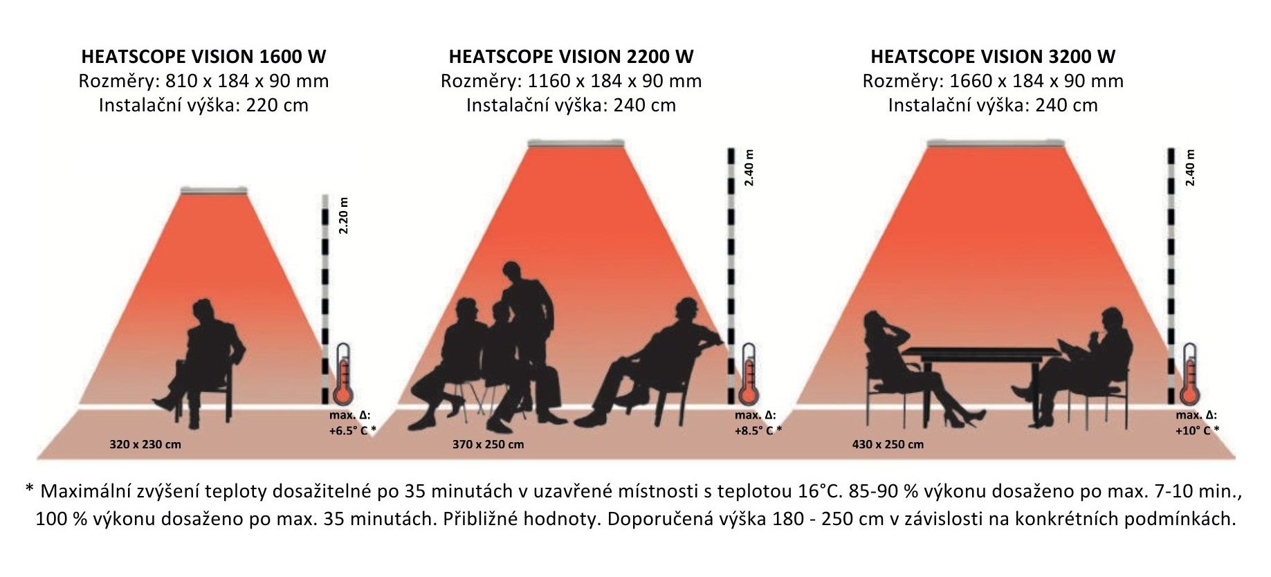 HEATSCOPE-VISION-SPOT-KATALOG-INT.pdf (6)